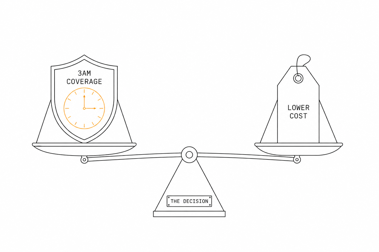 The trade-off: 3am coverage versus lower cost